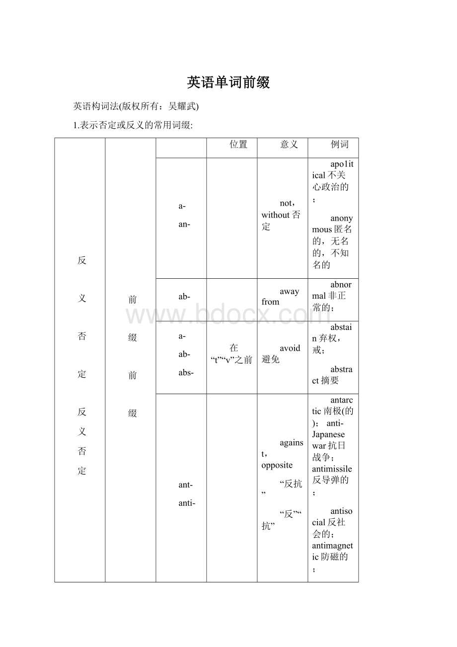 英语单词前缀.docx