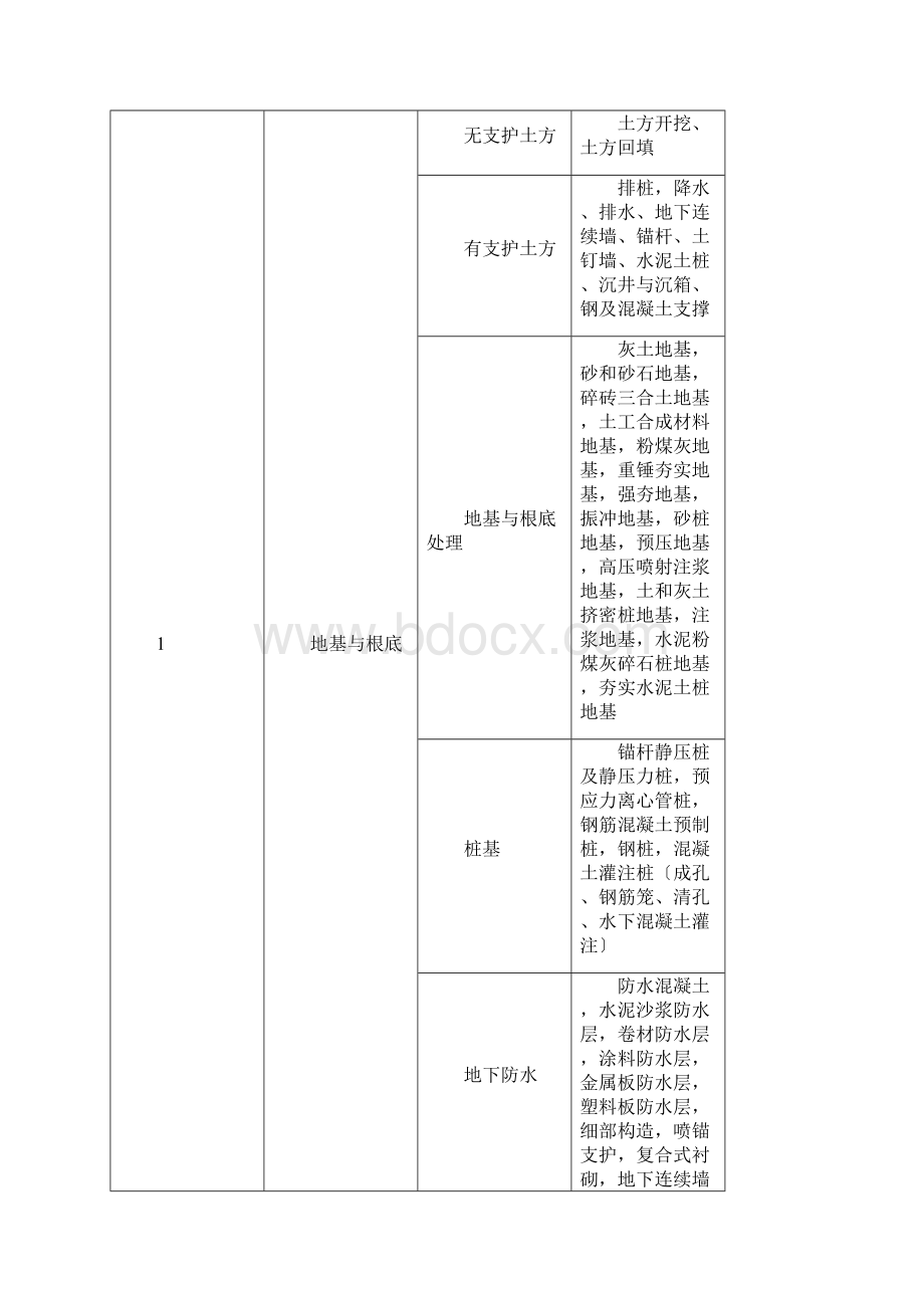 建筑工程施工质量验收统一标准附录.docx_第3页