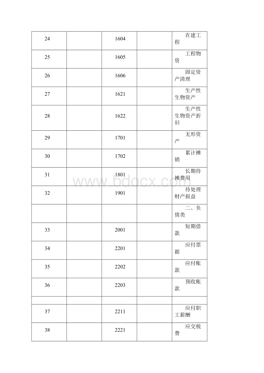 会计准则主要账务处理和财务报表Word文档格式.docx_第3页