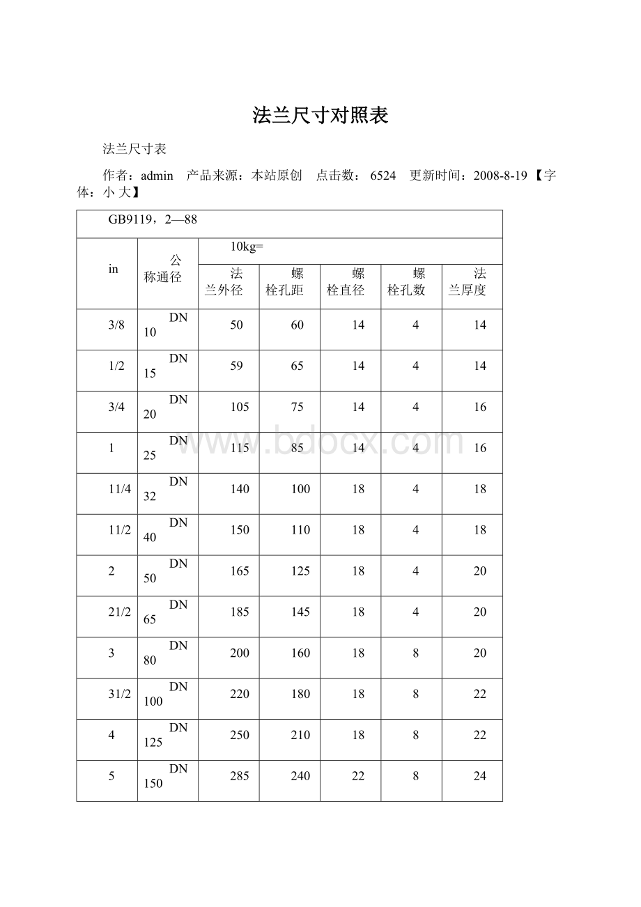 法兰尺寸对照表.docx