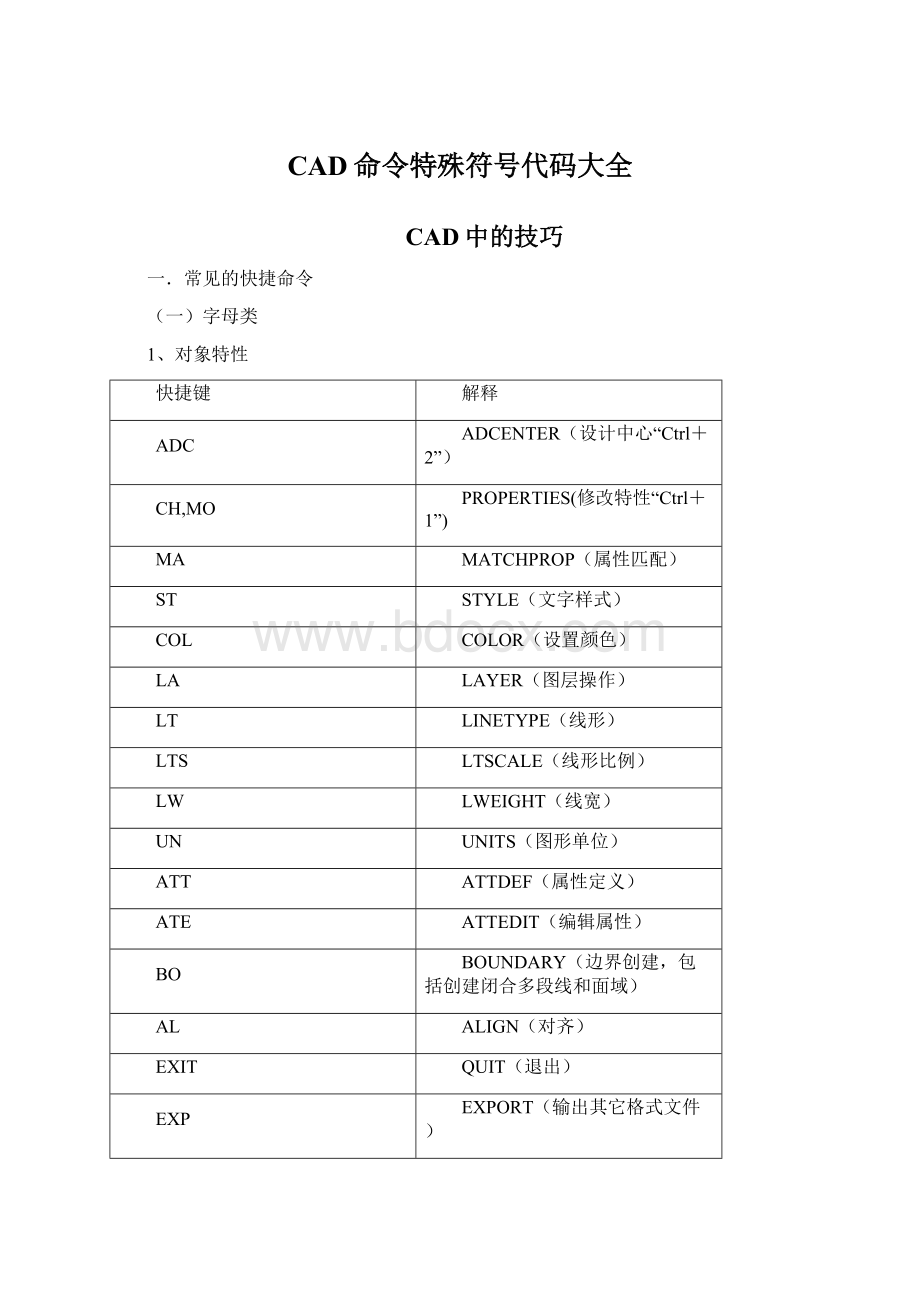 CAD命令特殊符号代码大全.docx