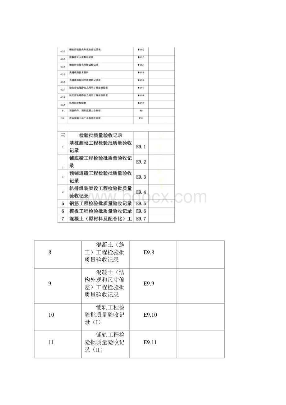 7轨道工程检验批.docx_第2页