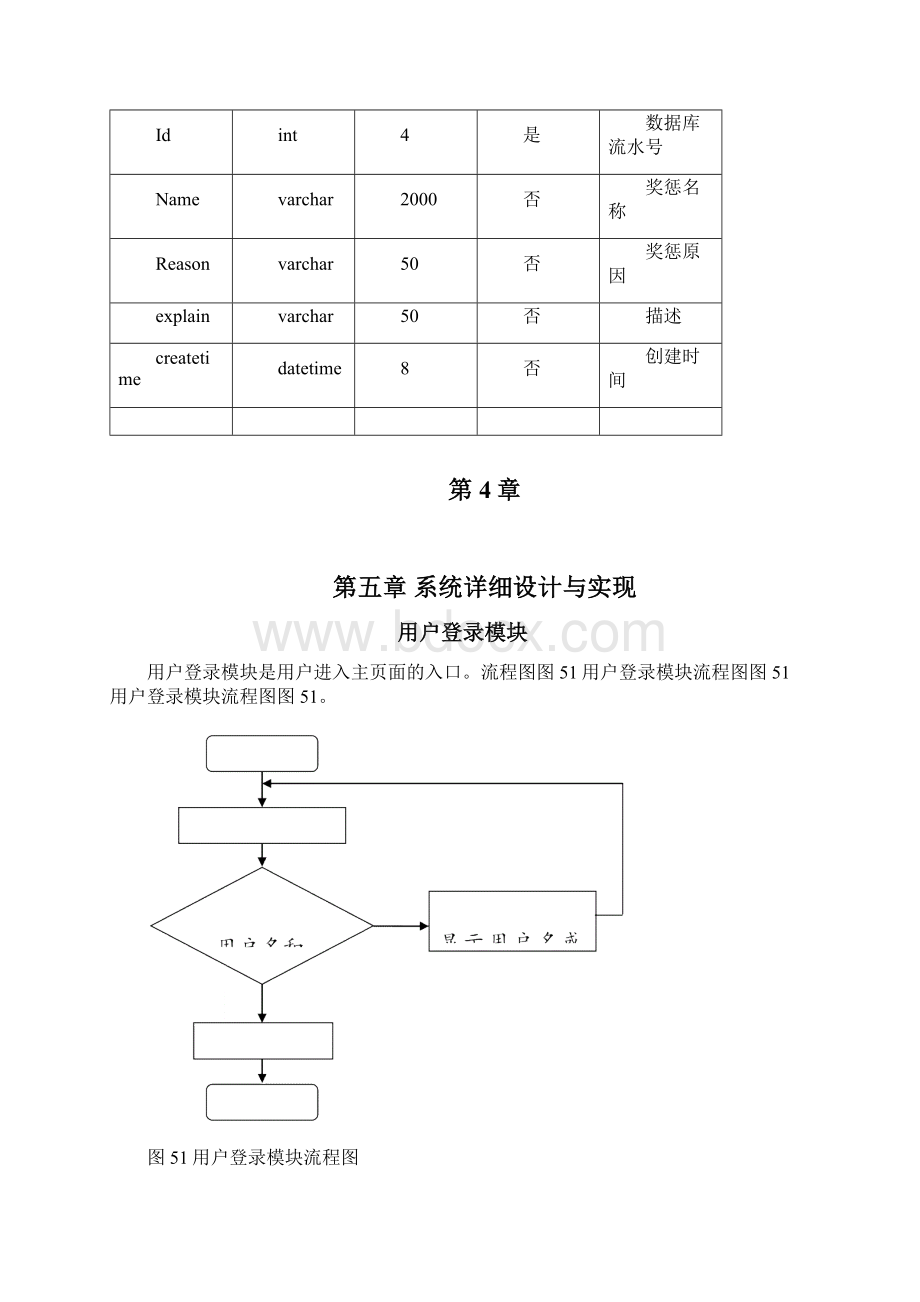 人力资源管理系统的设计与实现原文.docx_第3页