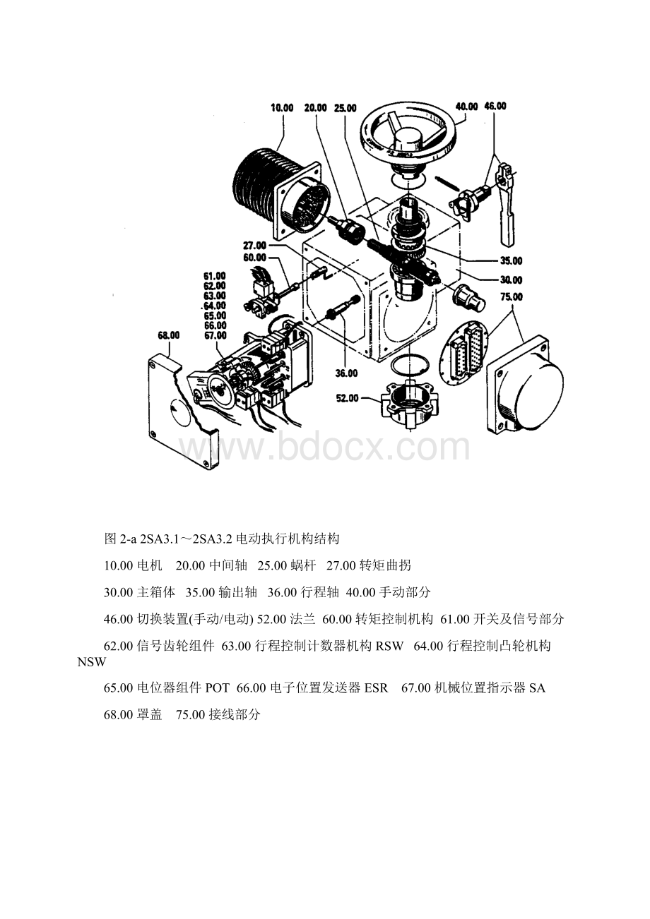 2SA32SA3电动执行机构中文说明书.docx_第3页