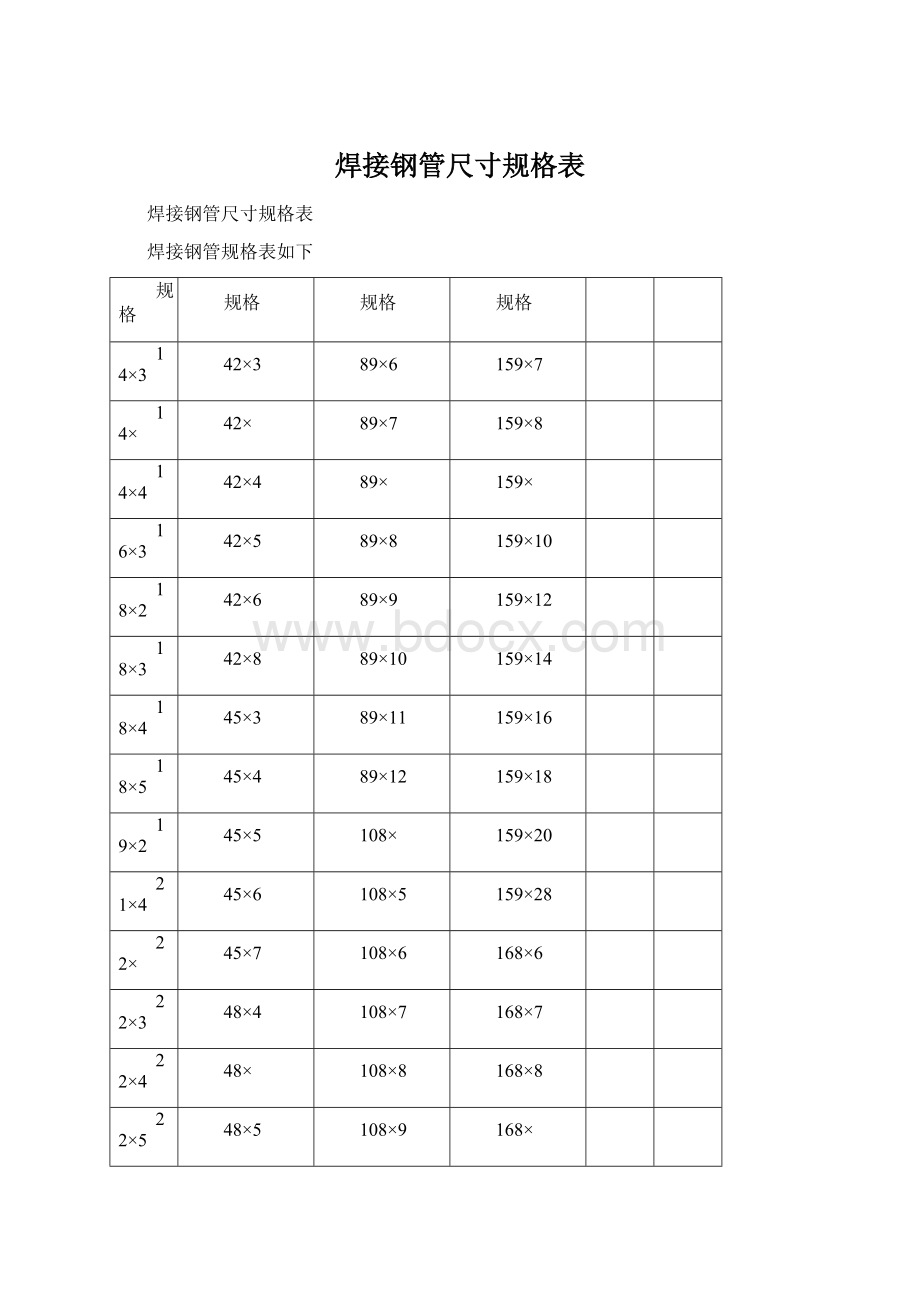 焊接钢管尺寸规格表.docx_第1页