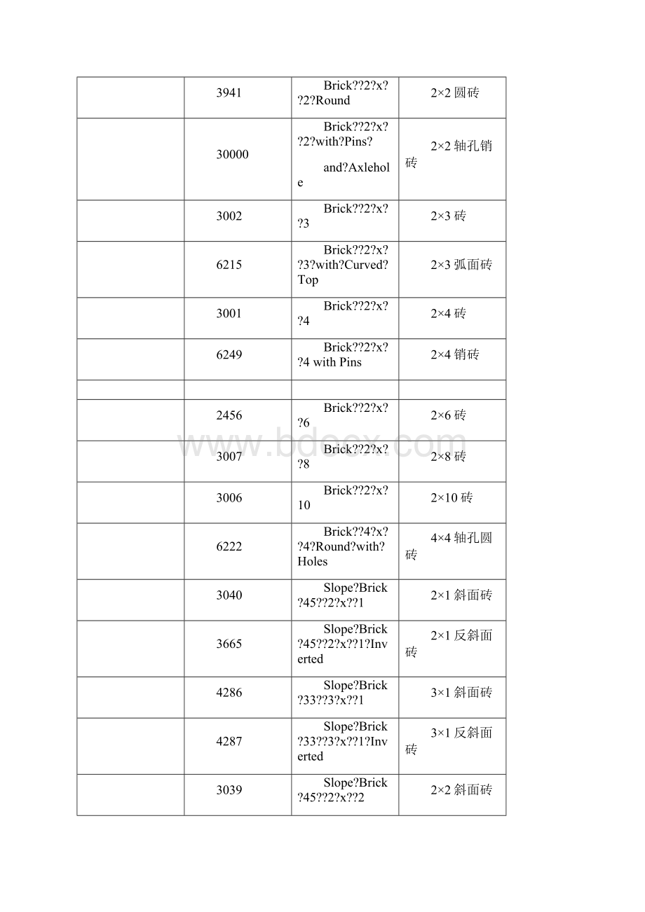 常用乐高零件清单.docx_第2页