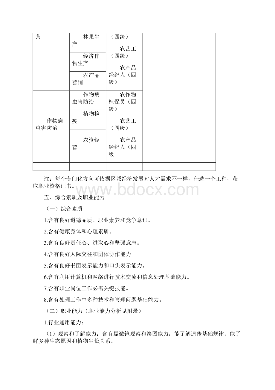 中等职业教育现代农艺技术专业指导性人才培养方案样本Word下载.docx_第2页