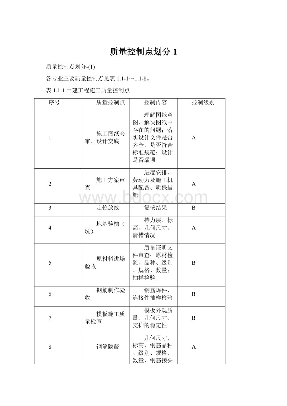 质量控制点划分1Word格式文档下载.docx