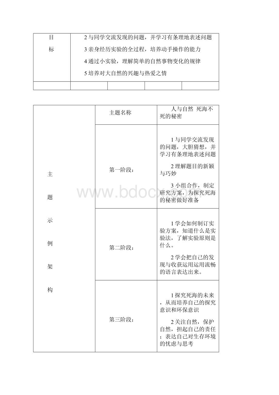 死海不死的秘密教学设计教案.docx_第2页