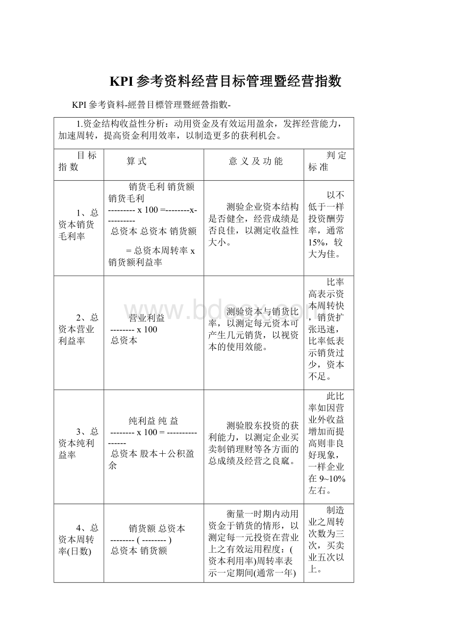 KPI参考资料经营目标管理暨经营指数Word格式.docx