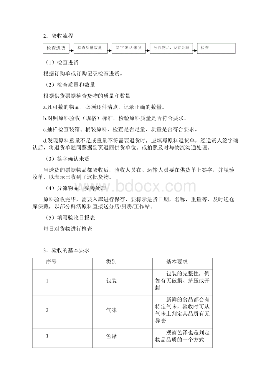 餐饮原料验收册Word文件下载.docx_第2页