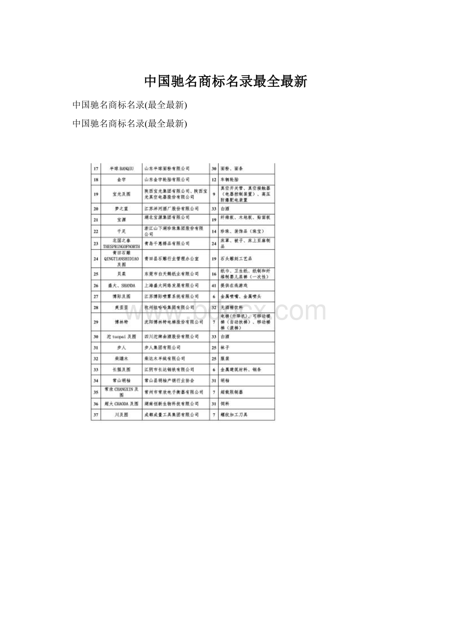 中国驰名商标名录最全最新.docx