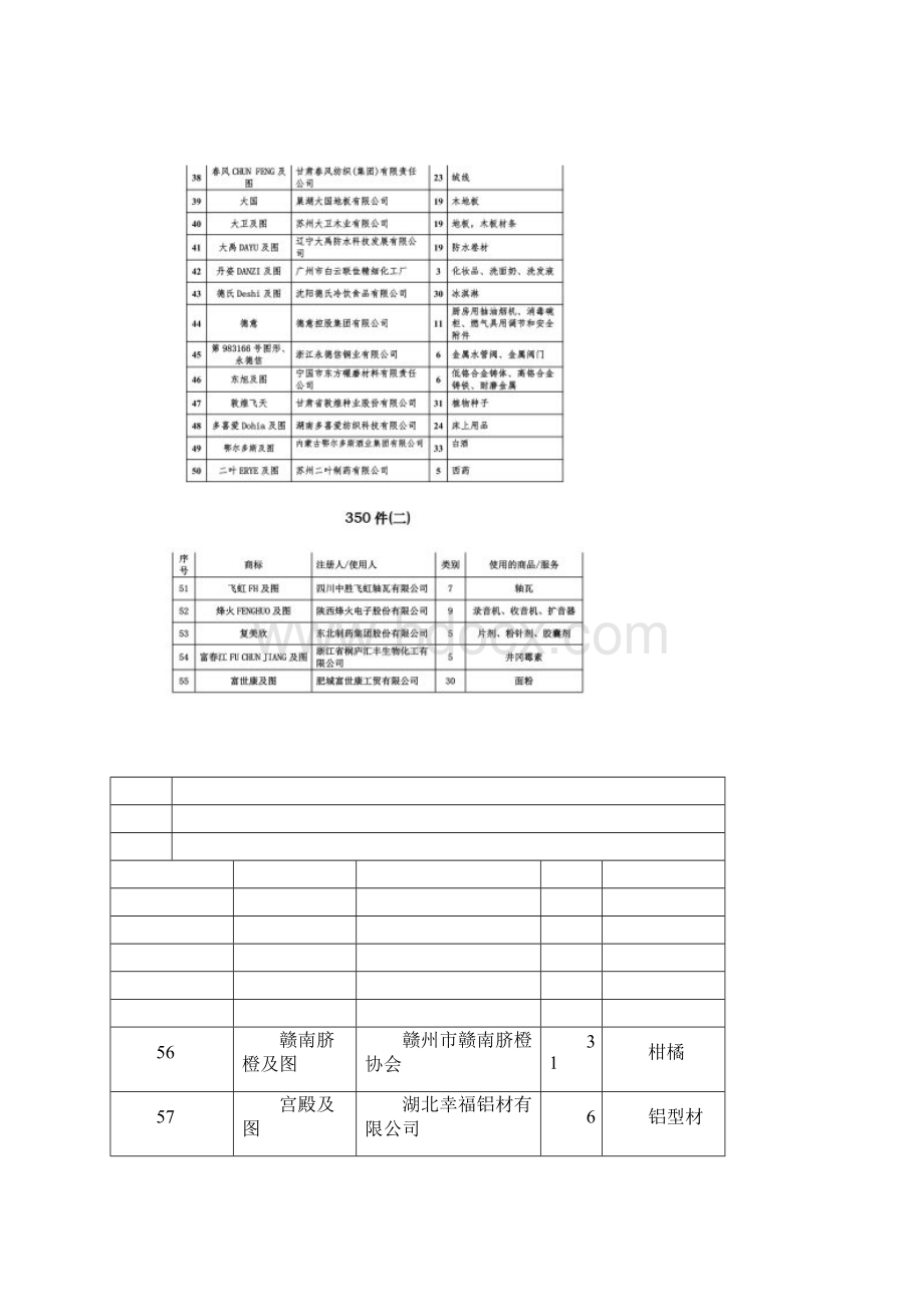 中国驰名商标名录最全最新Word文件下载.docx_第2页