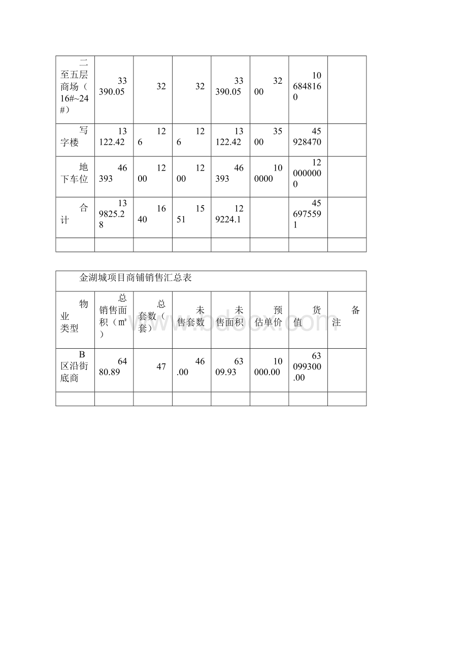 商业去化销售策略落地执行方案完整版文档格式.docx_第2页