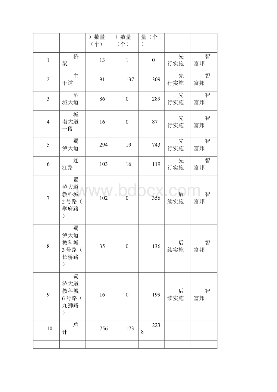 检查井雨水口施工方案Word文档下载推荐.docx_第2页