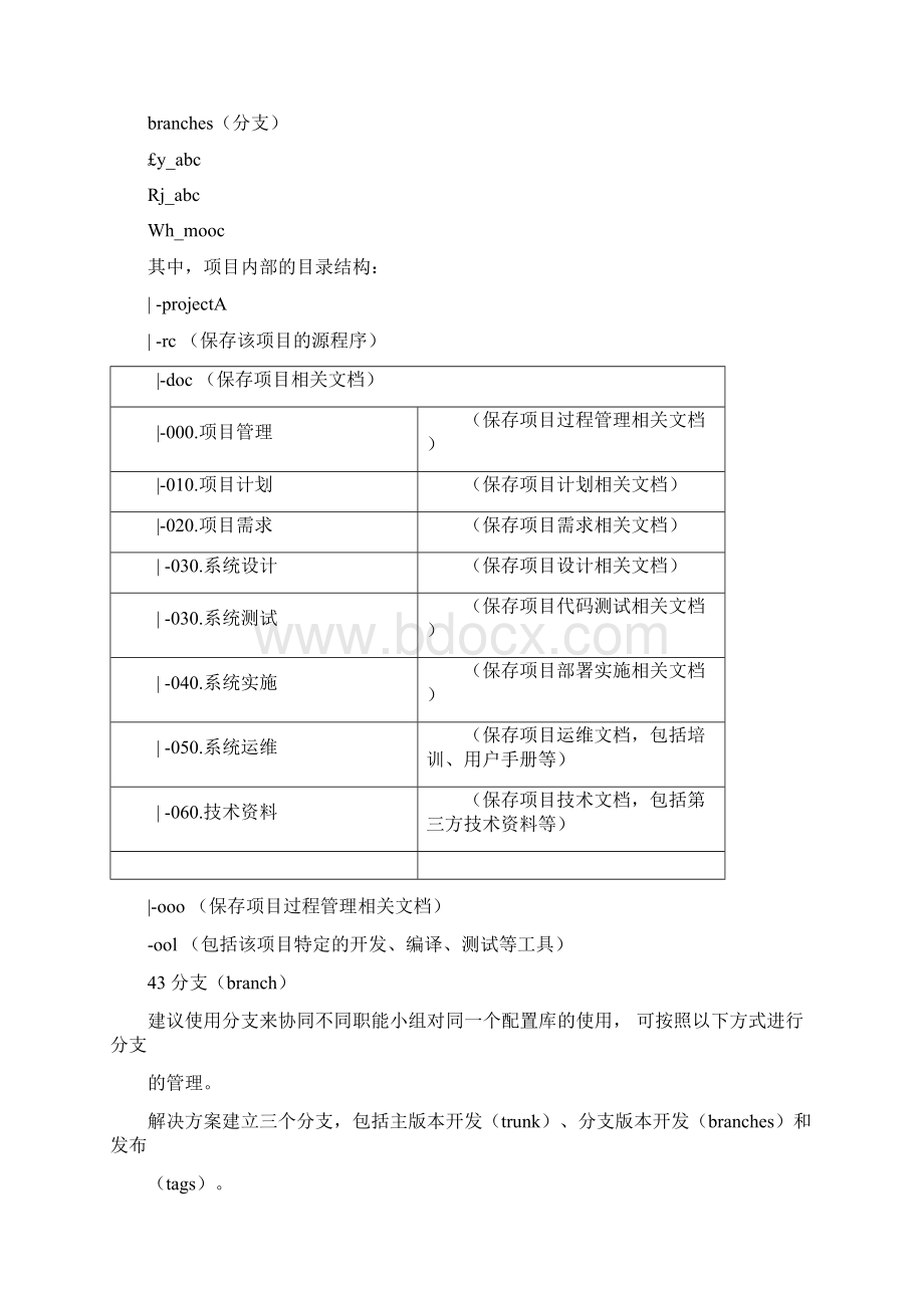 软件版本管理规范方案Word下载.docx_第3页