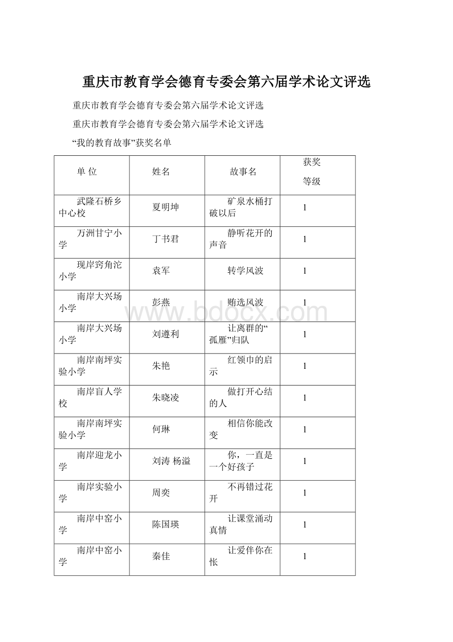 重庆市教育学会德育专委会第六届学术论文评选Word下载.docx_第1页