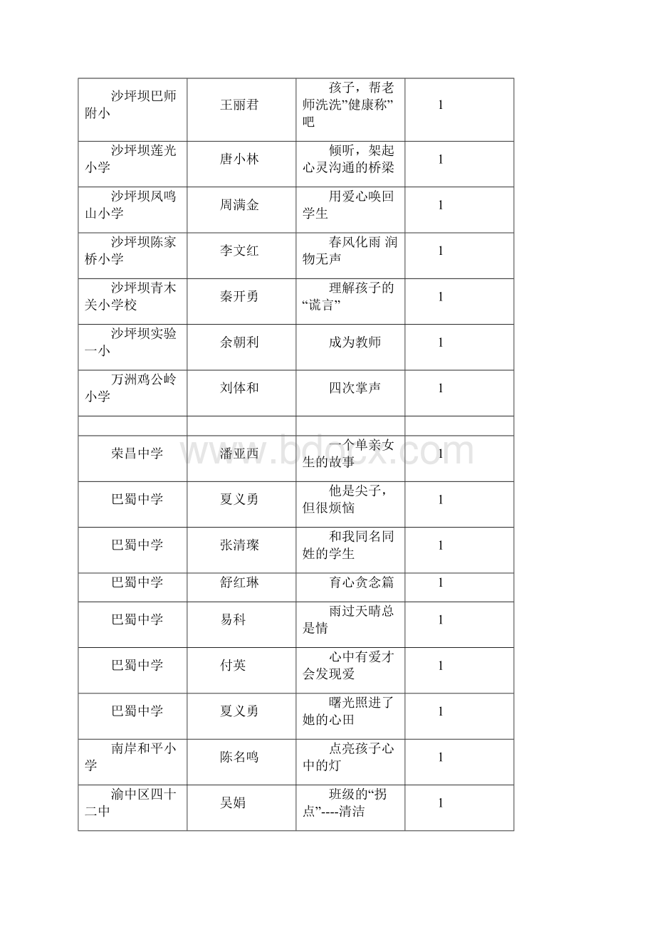 重庆市教育学会德育专委会第六届学术论文评选Word下载.docx_第2页