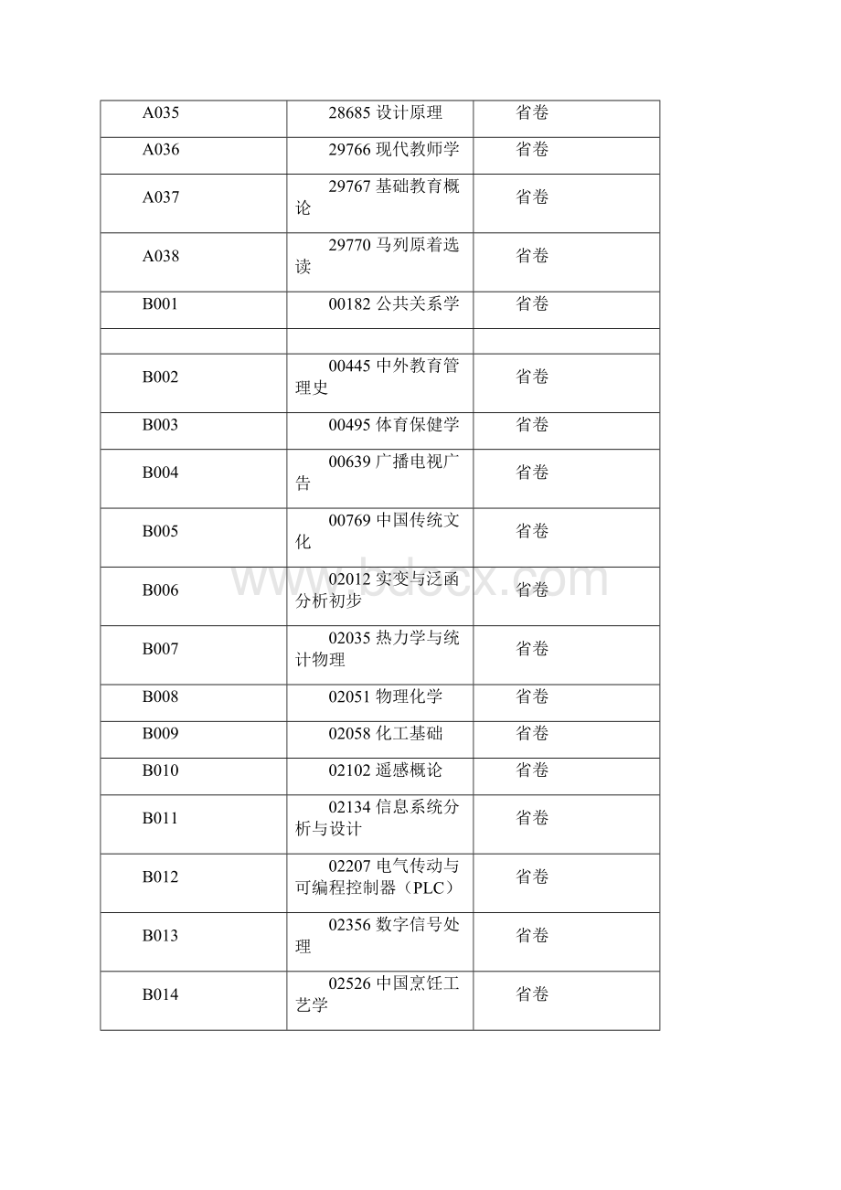 自考用卷情况表0810.docx_第3页