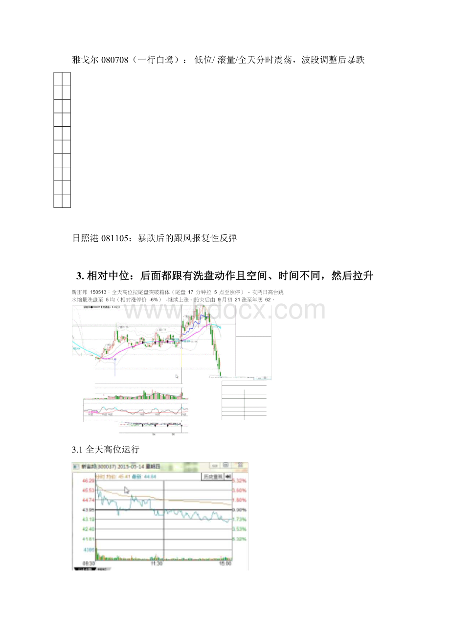 拉尾盘的目的与操作附实例图Word文档格式.docx_第2页