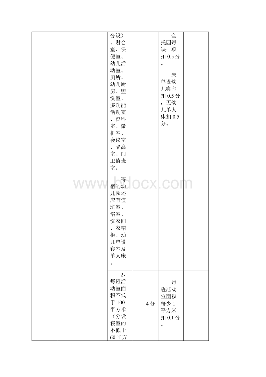 成都市一级幼儿园评估细则.docx_第2页