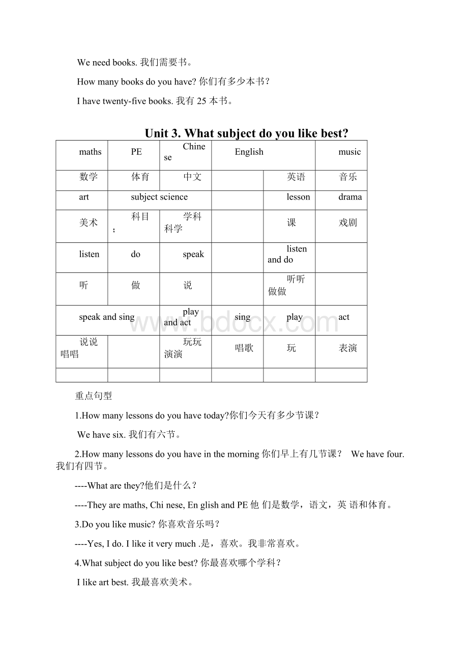 人教精通版小学英语四年级下册重点词语句型及重要语法.docx_第3页