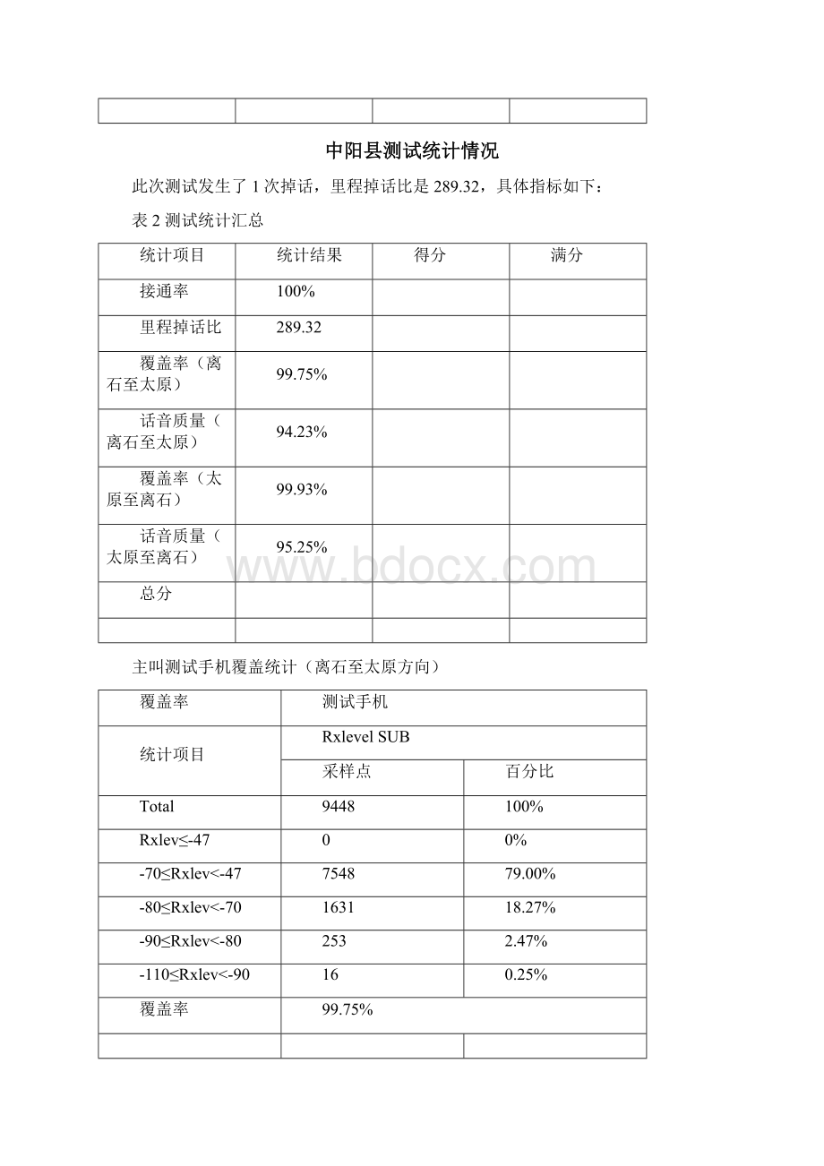 吕梁地区RNPGSMDT测试评估报告.docx_第2页