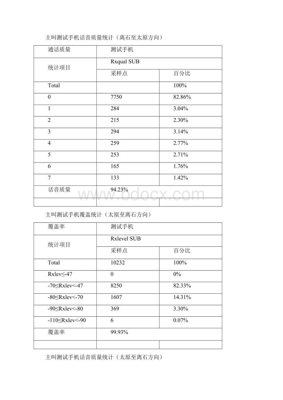 吕梁地区RNPGSMDT测试评估报告.docx_第3页