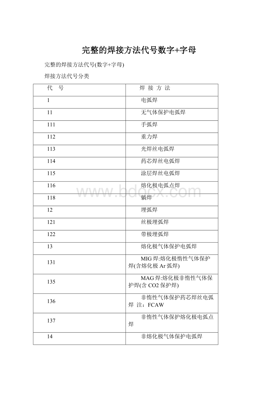 完整的焊接方法代号数字+字母Word文件下载.docx_第1页