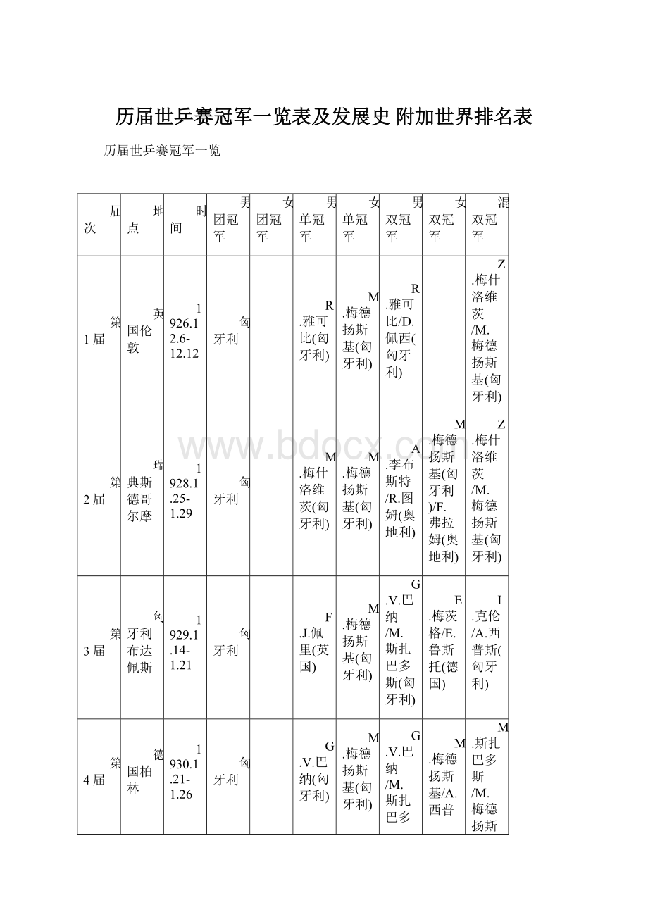 历届世乒赛冠军一览表及发展史 附加世界排名表Word文件下载.docx_第1页