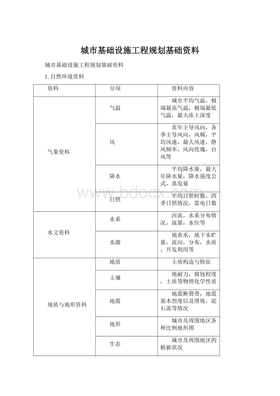 城市基础设施工程规划基础资料.docx_第1页