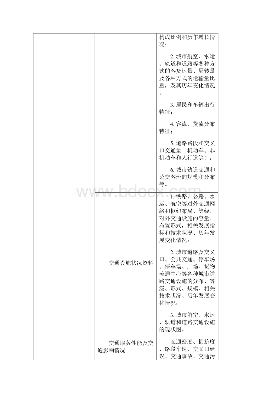 城市基础设施工程规划基础资料.docx_第3页