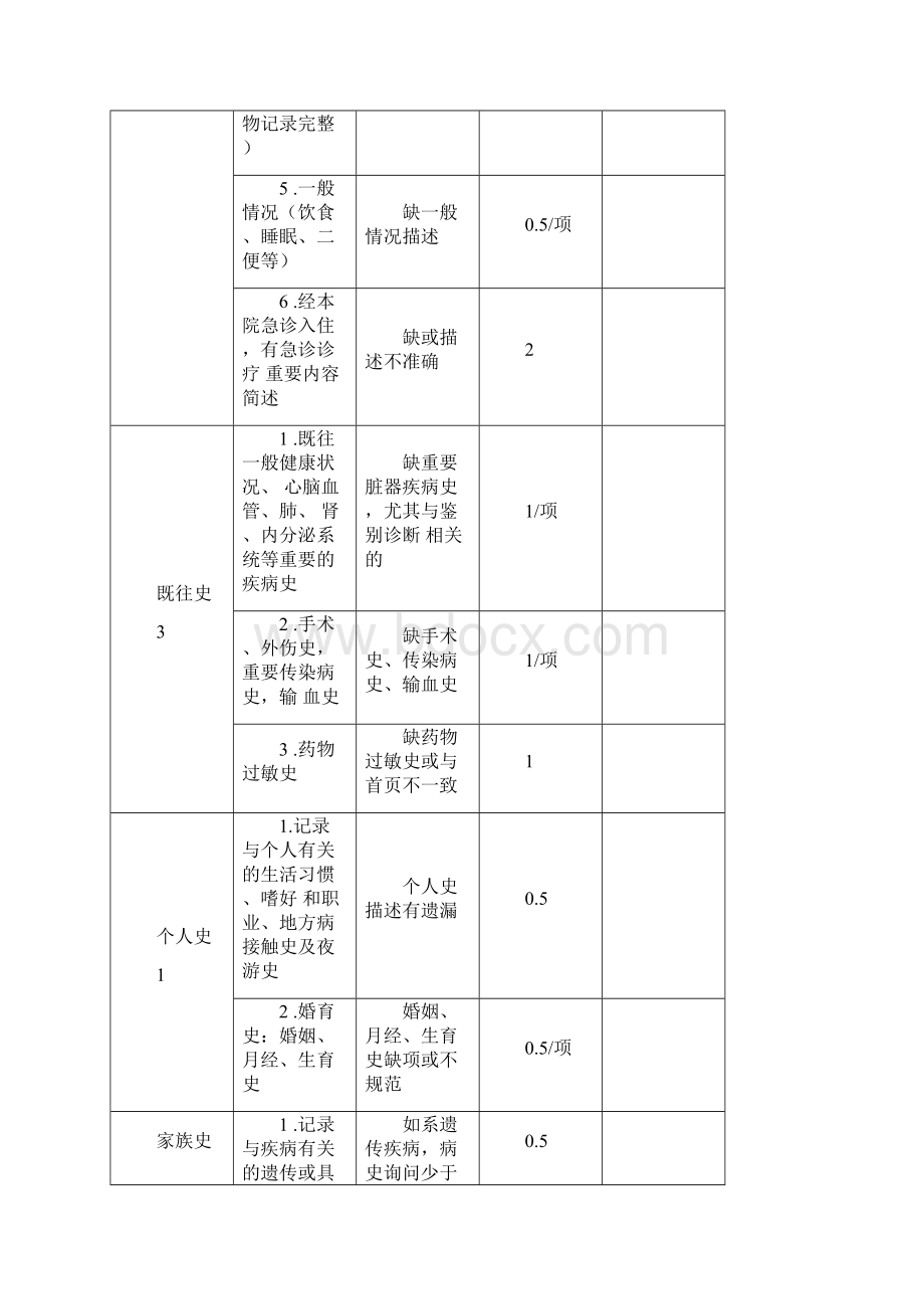 最新住院病历检查评分标准.docx_第3页