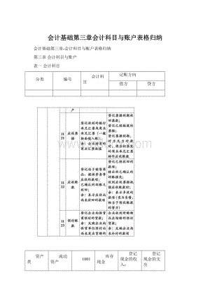 会计基础第三章会计科目与账户表格归纳Word文档下载推荐.docx