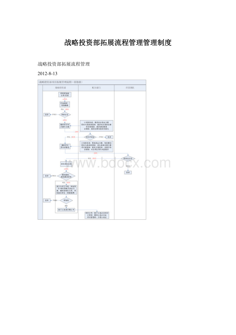 战略投资部拓展流程管理管理制度Word格式.docx