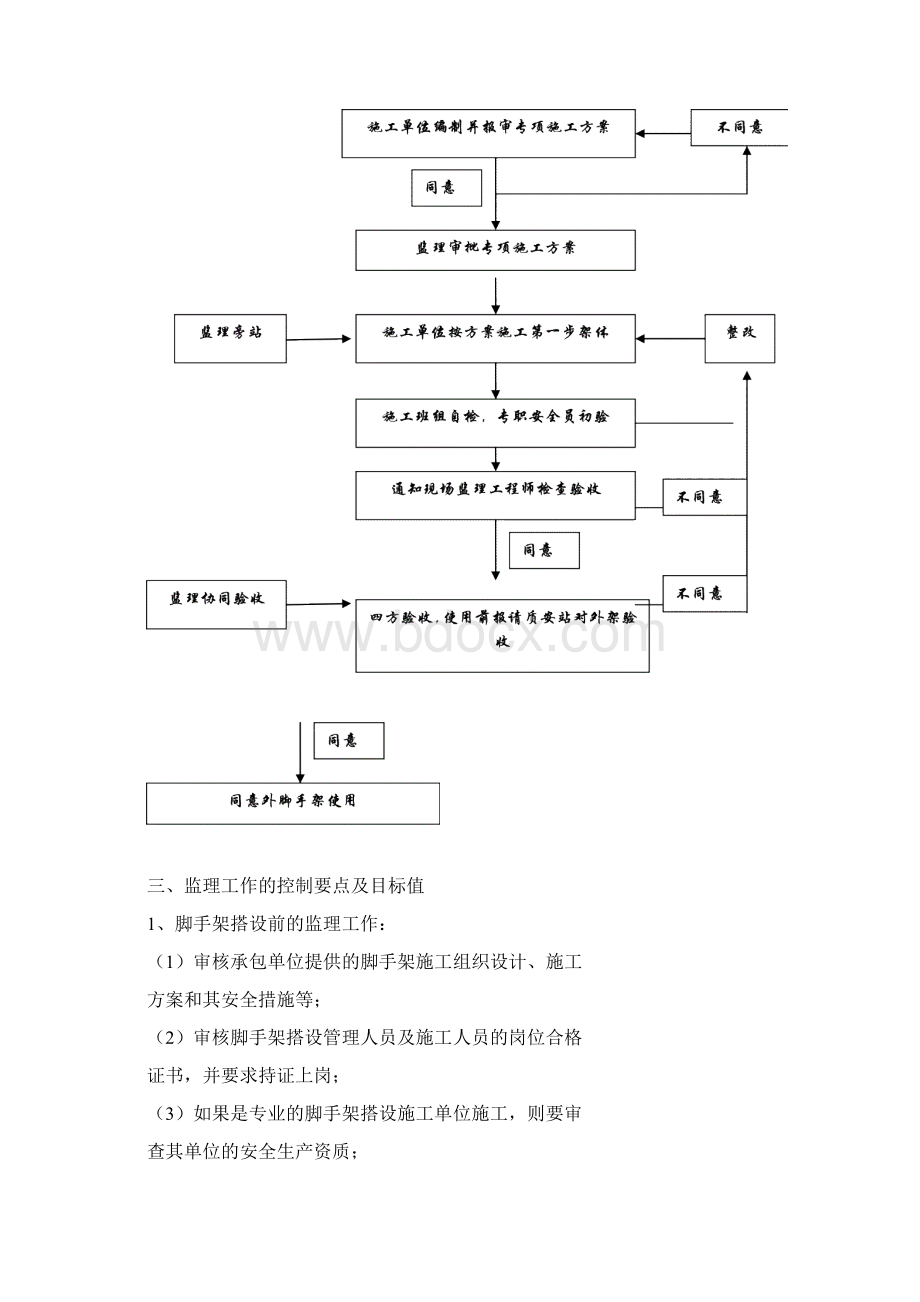 落地式钢管脚手架监理细则Word格式文档下载.docx_第3页