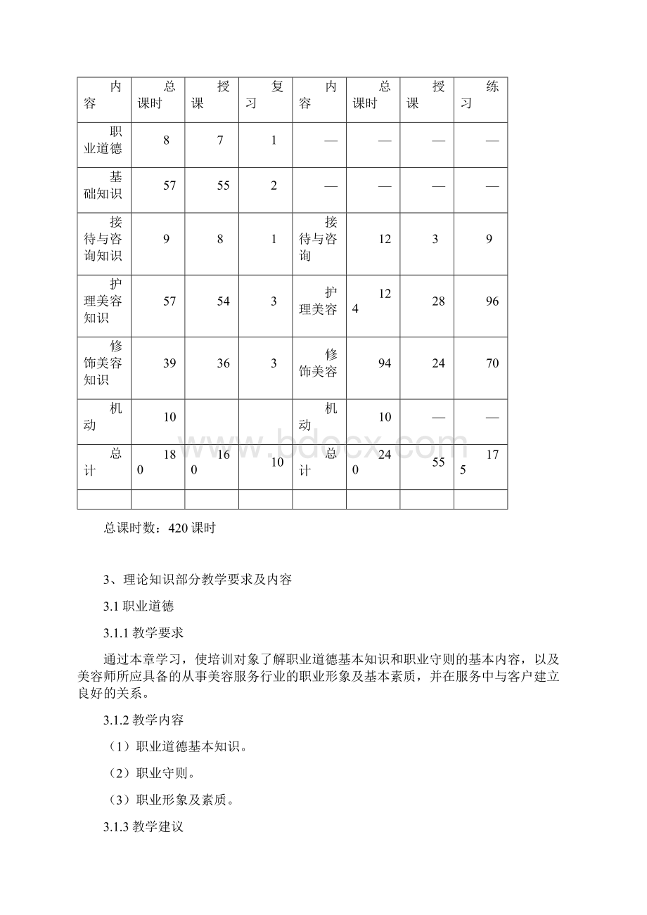 美容师培训大纲Word格式.docx_第3页