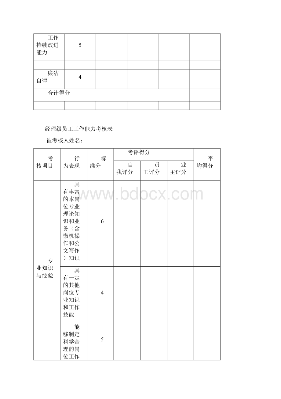 工程建筑企业员工绩效考核评价表格.docx_第3页