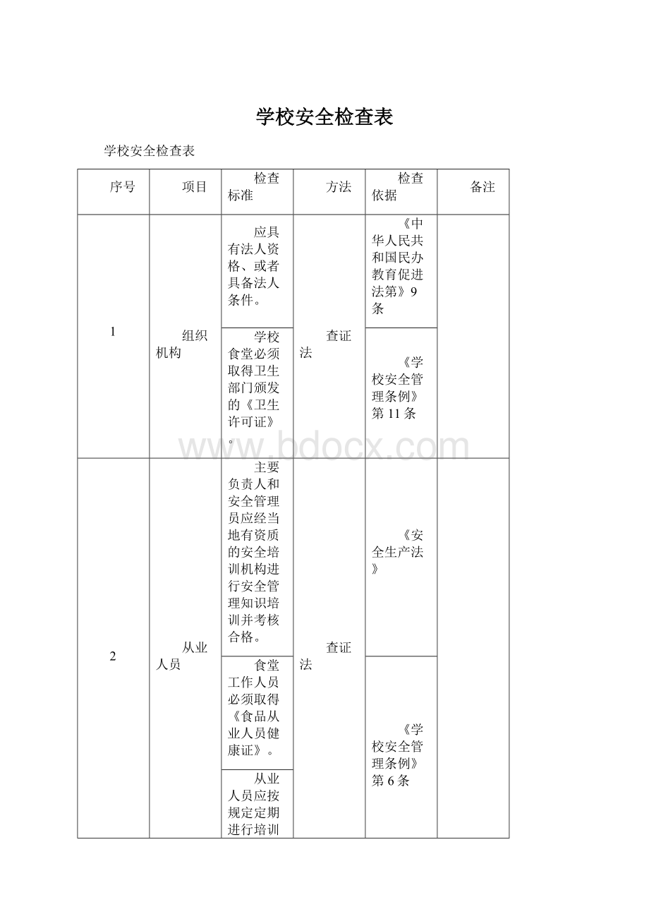 学校安全检查表Word格式文档下载.docx_第1页