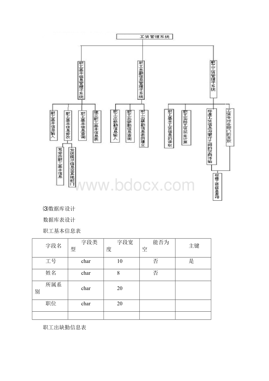 软件工程工资管理系统详细设计说明书.docx_第3页