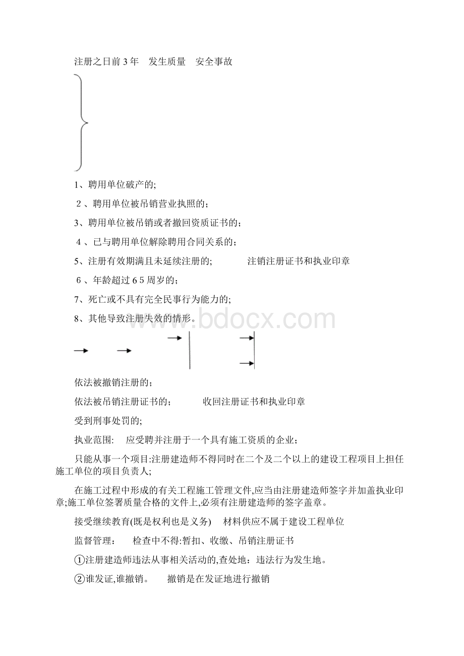 二建法规自己总结背会必过.docx_第2页