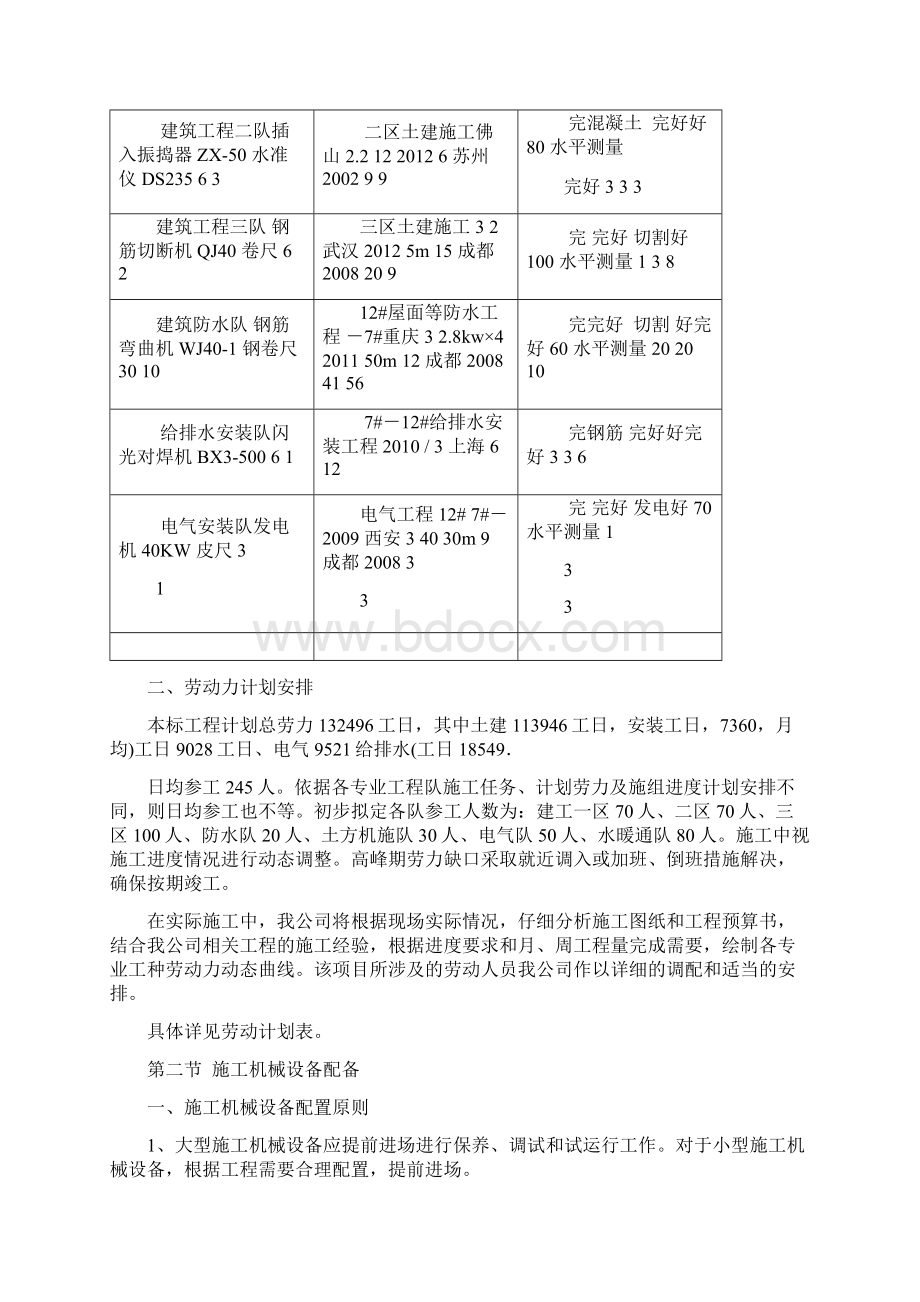 7资源配备计划.docx_第2页