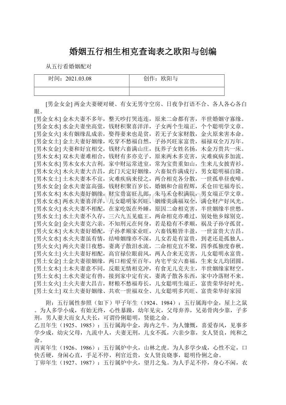 婚姻五行相生相克查询表之欧阳与创编.docx_第1页