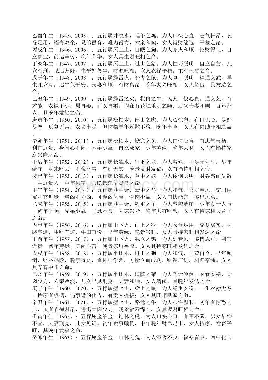 婚姻五行相生相克查询表之欧阳与创编.docx_第3页