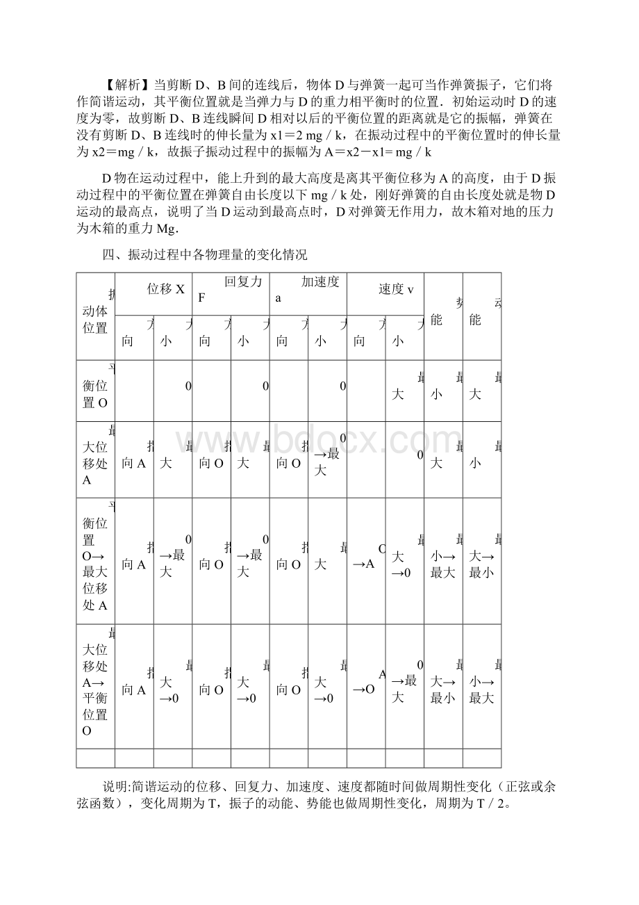 高中物理34机械运动机械波部分知识点及习题Word文档下载推荐.docx_第3页