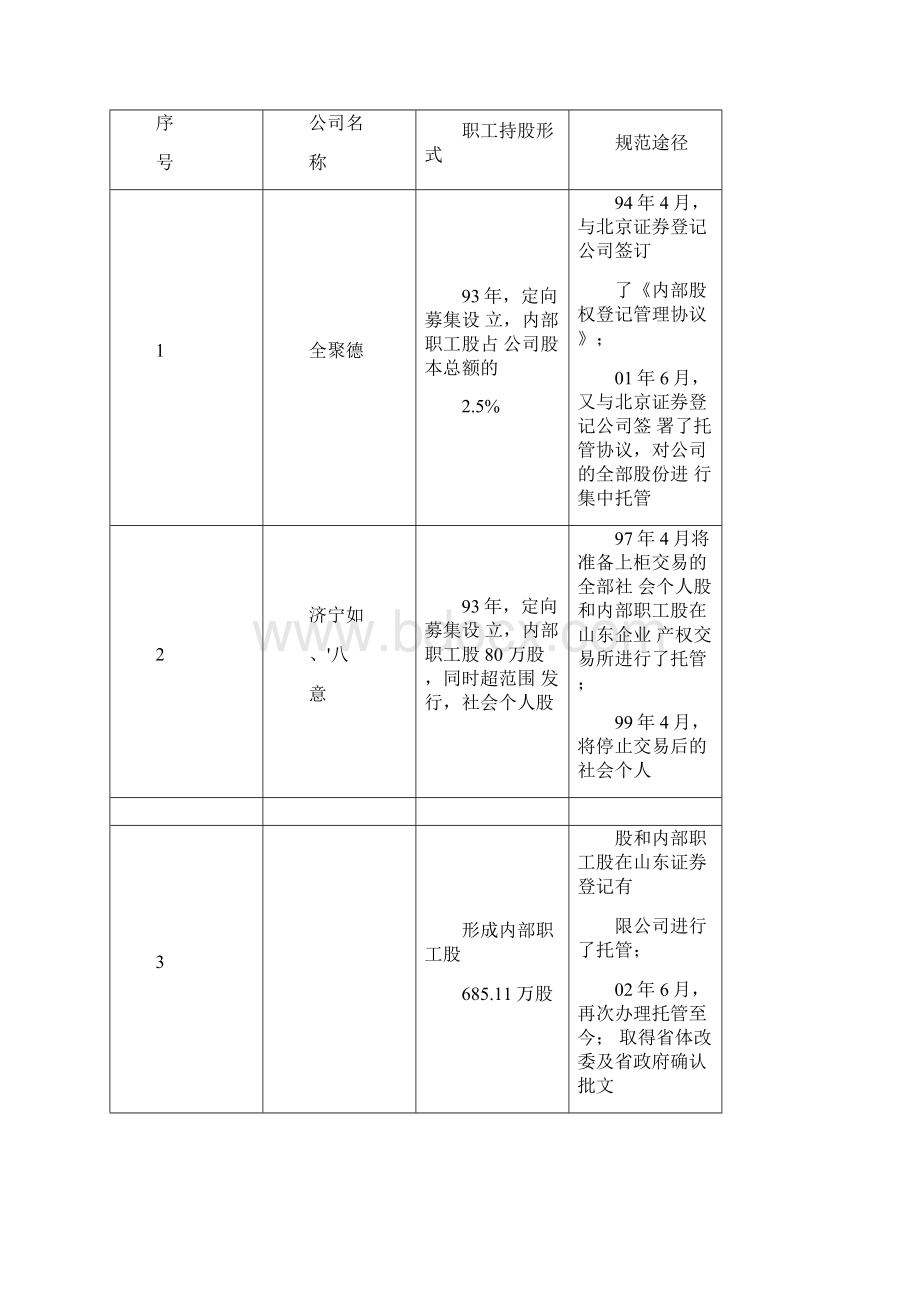 工会持股详解Word文档格式.docx_第2页