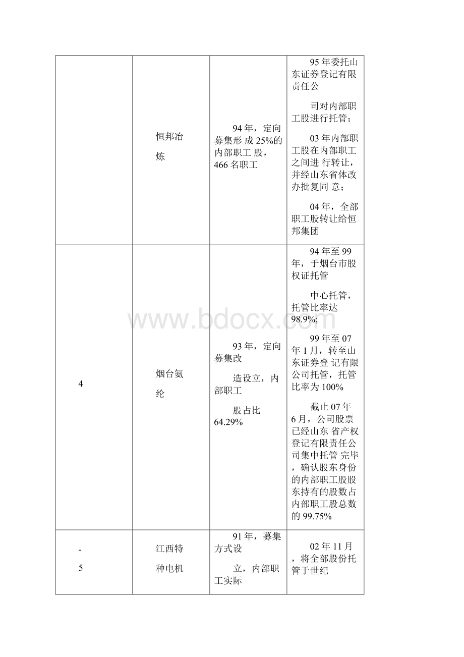 工会持股详解Word文档格式.docx_第3页