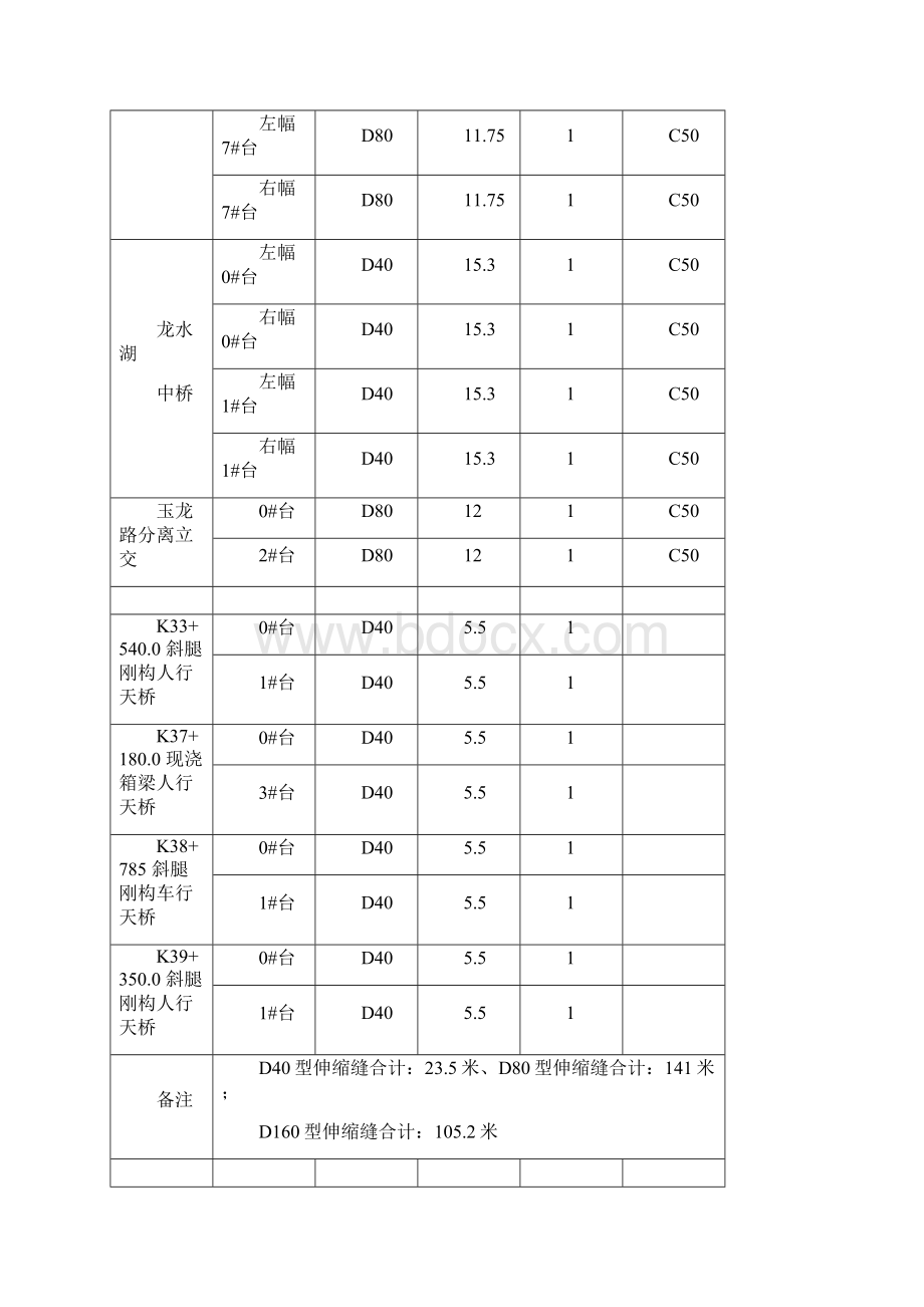 桥梁伸缩缝施工方案Word格式文档下载.docx_第3页