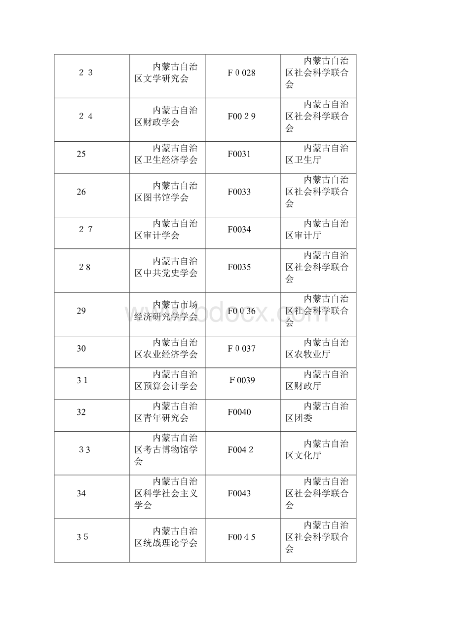 内蒙古自治区社会组织名录.docx_第3页