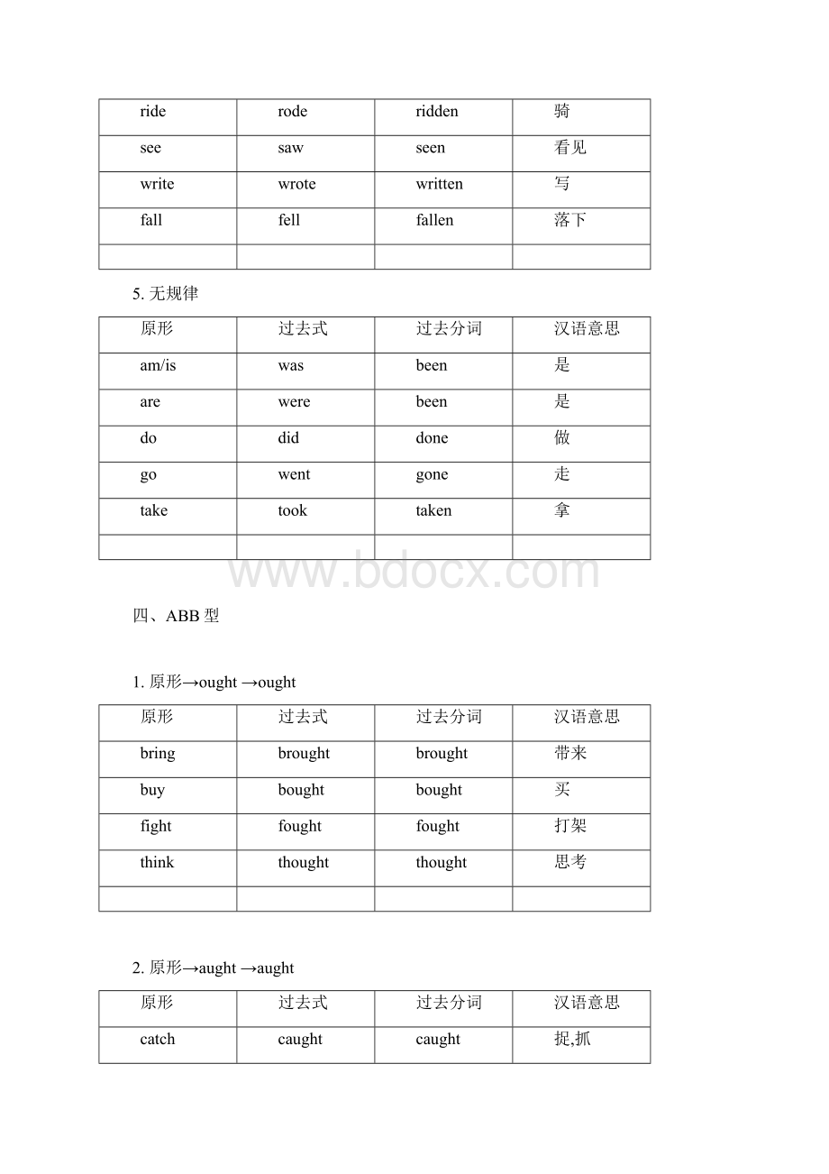 动词过去式分词不规则变化表完整版Word文档格式.docx_第3页